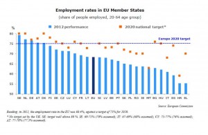 Sysselsättningsgrad i EU