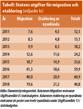 Kostnader-migration