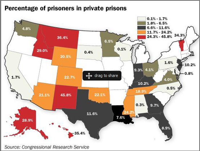 Private prisons