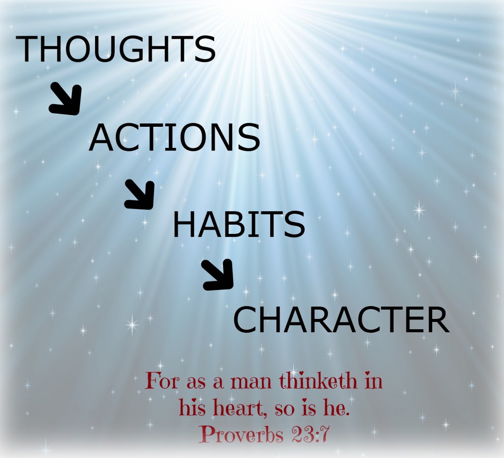 Thoughts-actions-2